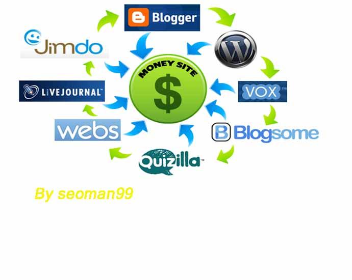 I will create manually linkwheel with 9 HQ PR Blog 