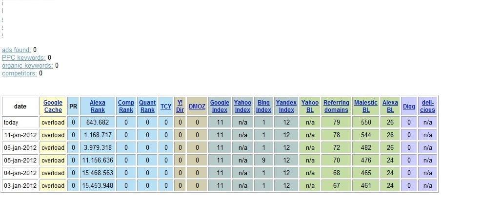 give 3-month average Alexa Rank 300.000 to your site or blog