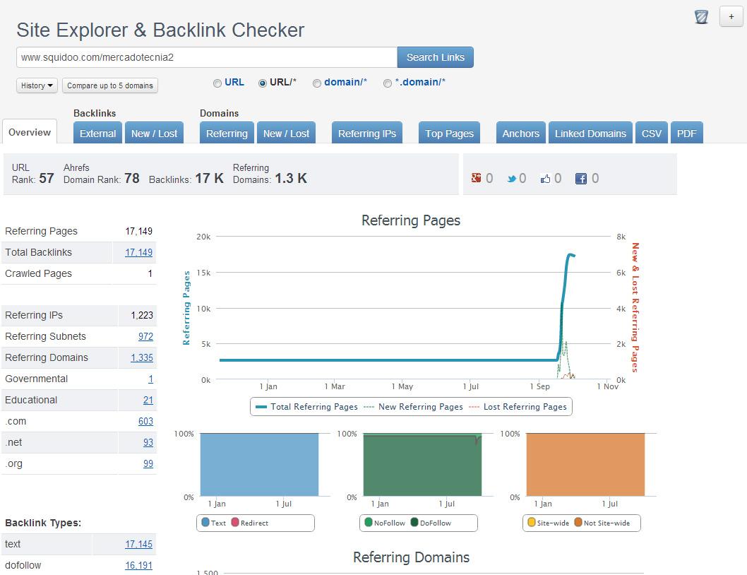 I will Run a GSA Campaign for 3 Days! Pure Power!