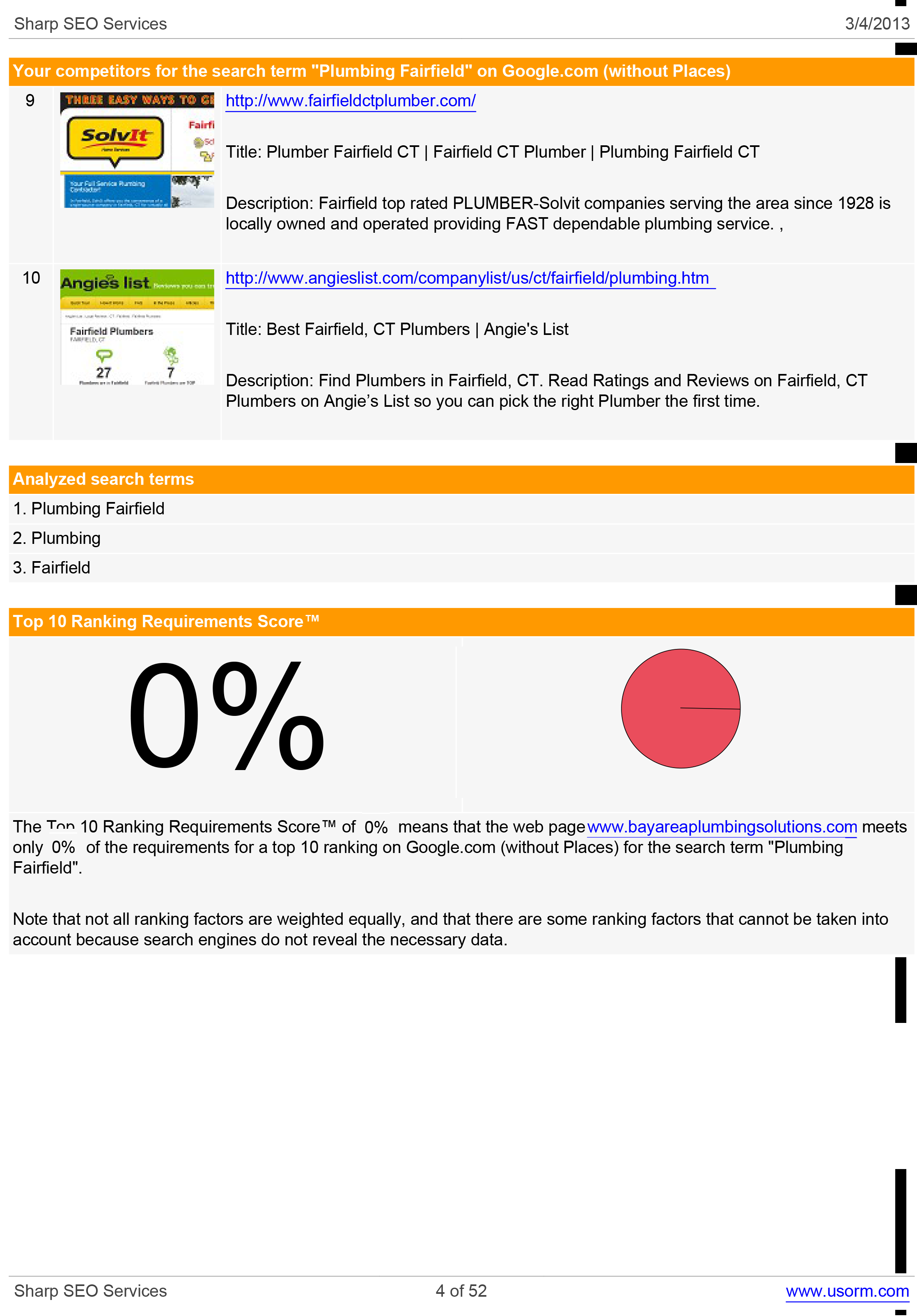 I Will Do A SEO Overhaul For First Page Rankings By Fixing Errors & Build High Quality Backlinks!
