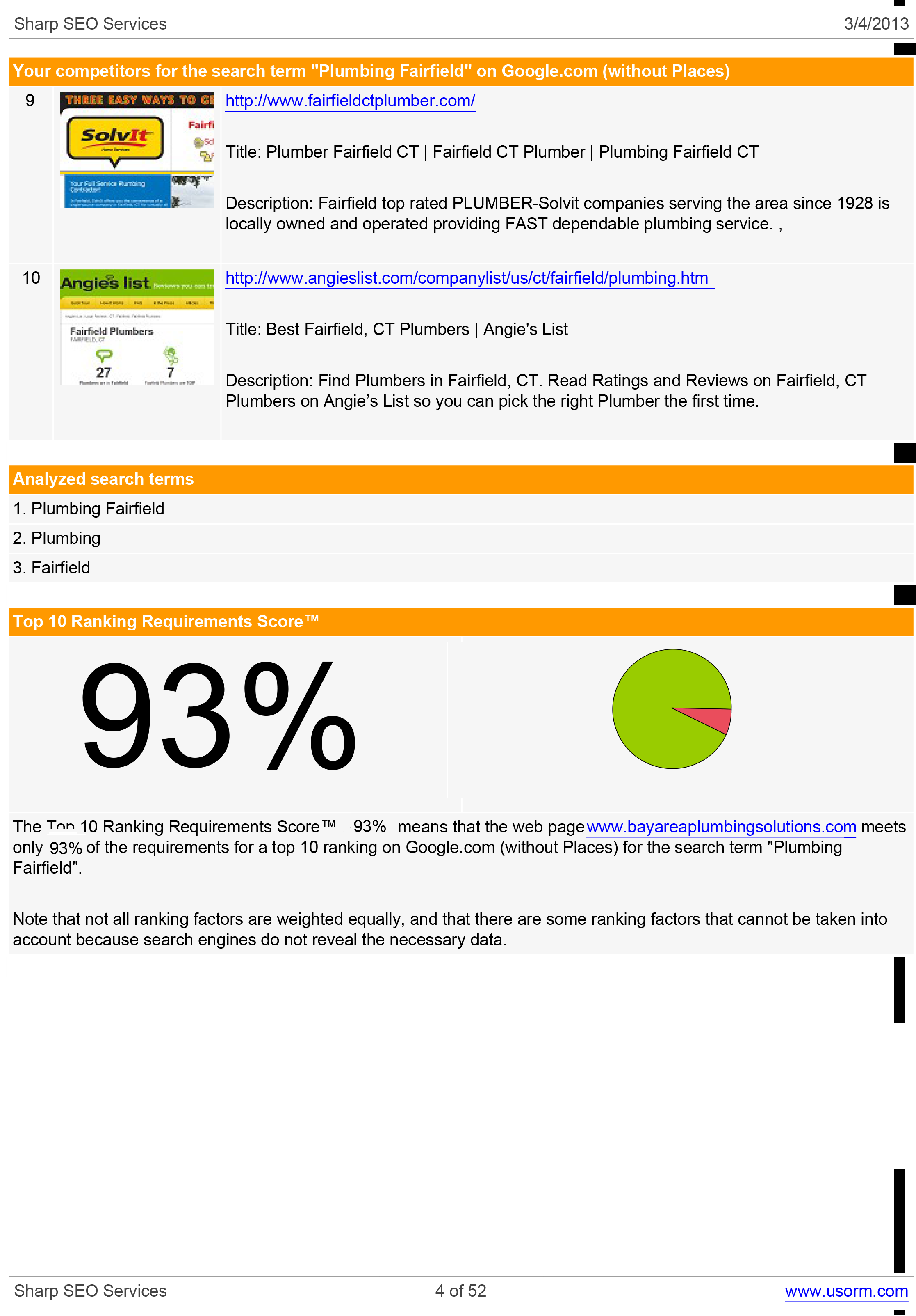 I Will Do A SEO Overhaul For First Page Rankings By Fixing Errors & Build High Quality Backlinks!