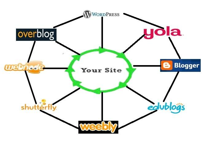 Hire me for create Link Wheel using 5 web2.0 properties with 500+ Wiki Links