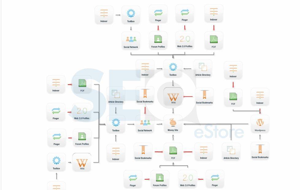 The full monty Premium Edition (high DA sites list)