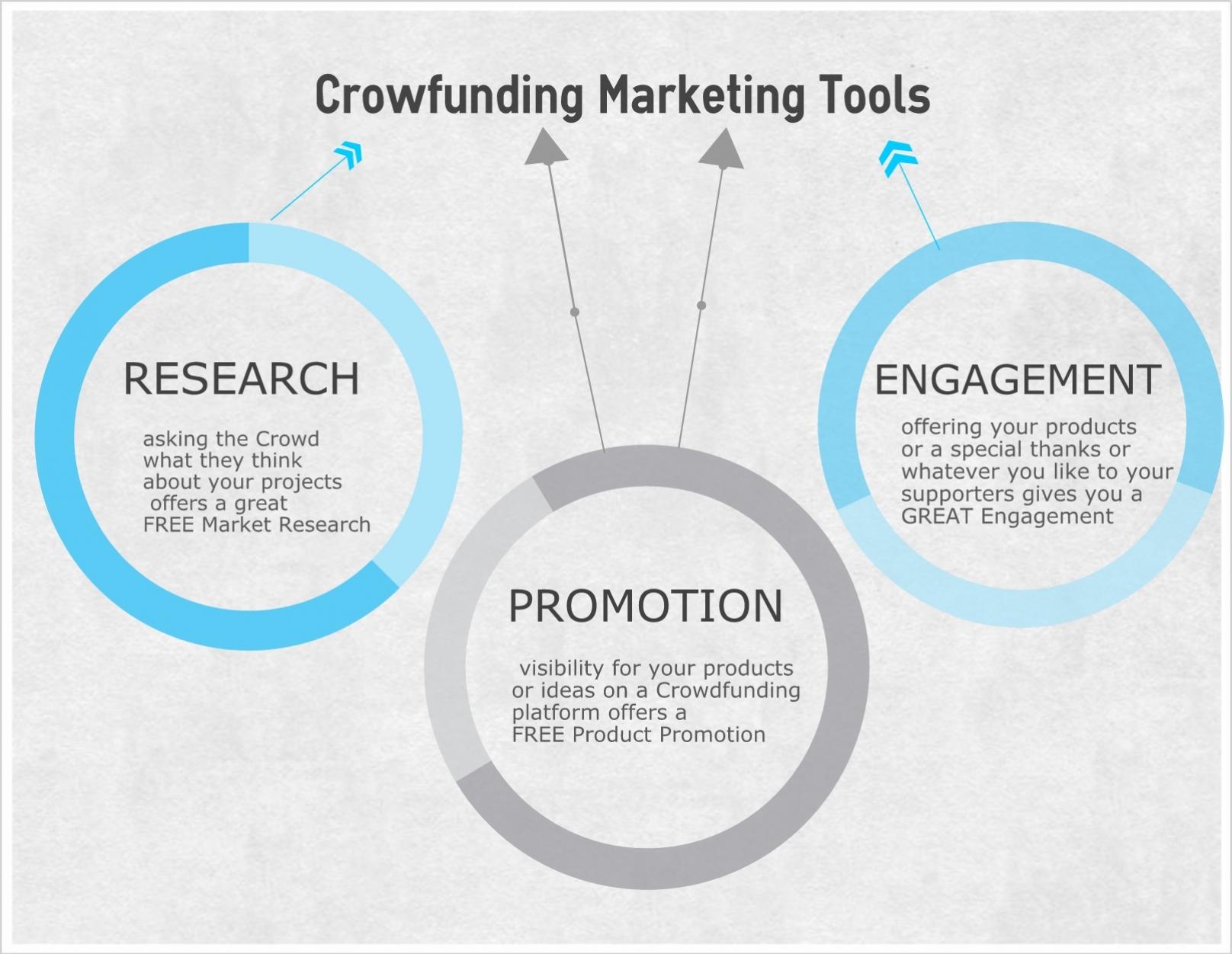 I will promote your Kickstarter or Indiegogo or other crowdfunding campaign