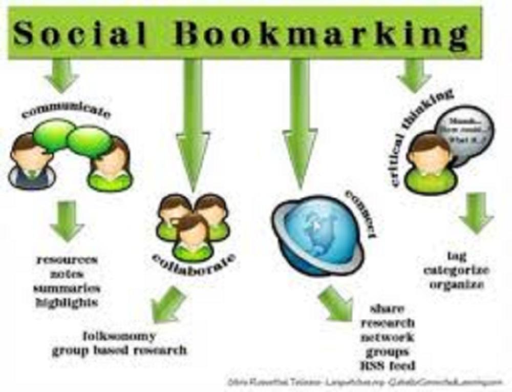 I will give you 100 ApproveSocial Bookmarking Backlinks