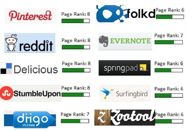 I will get Your Website 5 PR 7 Backlinks 