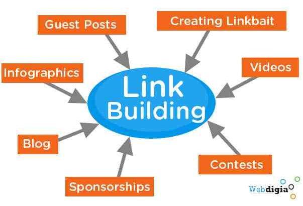 100% Manual And white hat SEO Link Building work