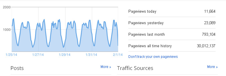 place your link on my 2 X PR3 10k UV, dofollow blogroll sitewide backlink blogroll for 1 month