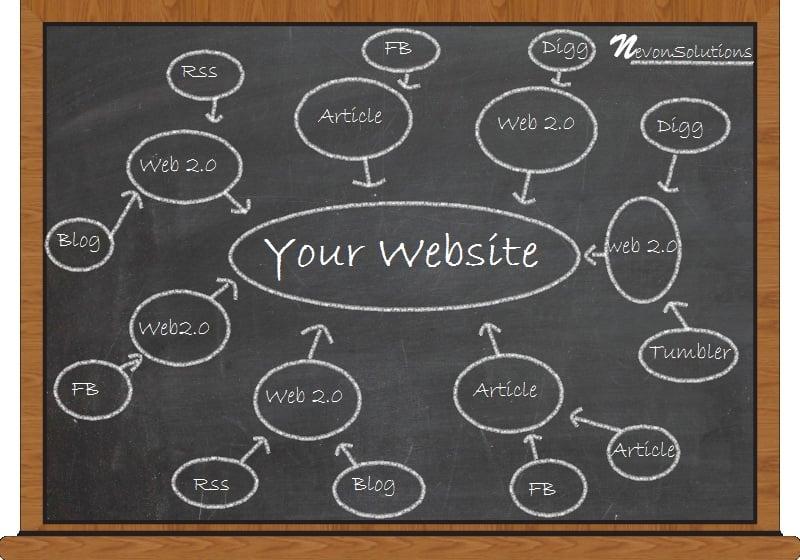 i will give you PR3, 3xPR4, 4xPR5 and PR6 permanent link 