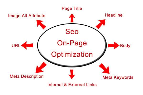 Total SEO Link Building Package - Increase Google Rankings With All-In-One High PR Quality BackLinks