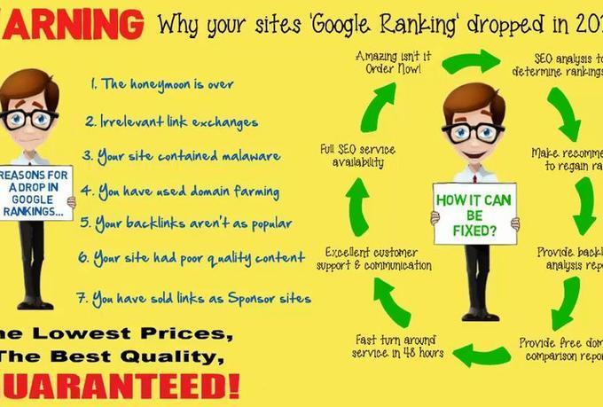 do SEO Analysis to see why your rankings dropped