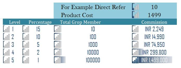 Generate Pocket Money
