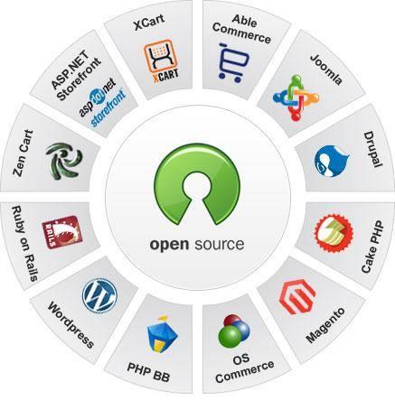 I will solve or code any php functionality in your php website