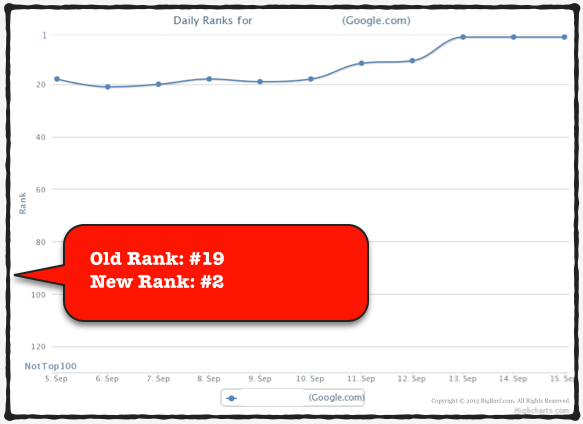 Supreme SEO. Professional link building