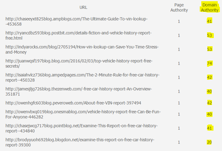 PBN Create 50 Blog Network with niche related articles & Indexing 