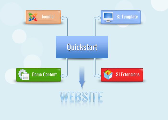Do any QUICKSTART Installation