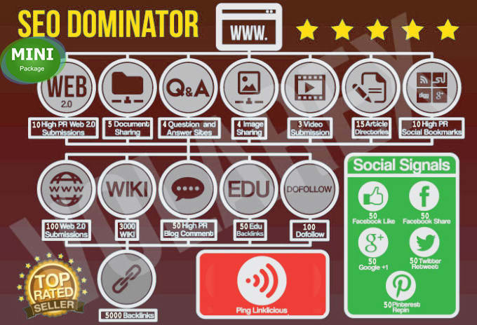 Do 4000 VIP seo backlinks from 7 top platforms to youtube videos or your website