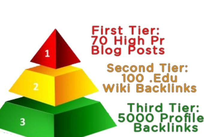  create a great 3 tier PYRAMID including high pr blog posts wiki edu and xrumer profile backlinks