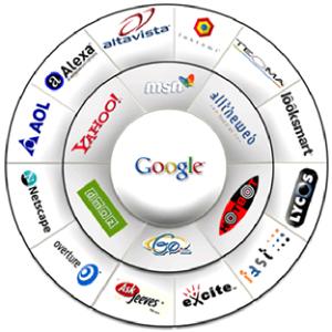 Manual submission for top 50 Search engines
