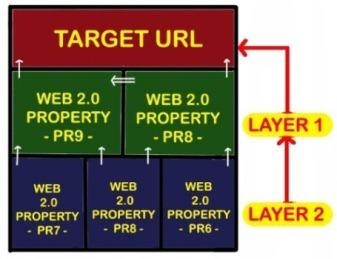 create Backlinks using Google Panda's ADVANCE LINKING DIVERSIFICATION