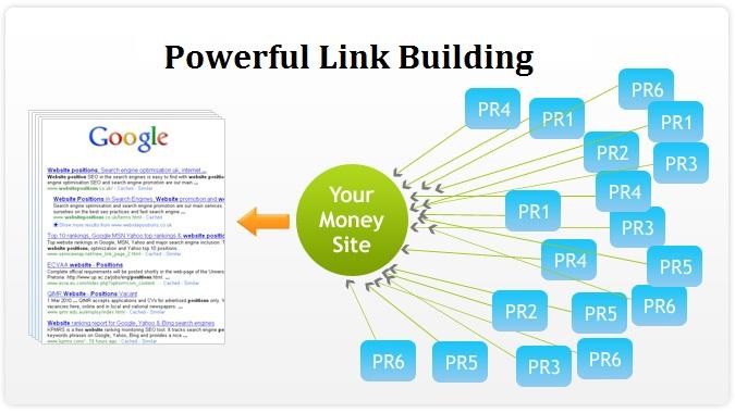 Super Smart SEO Link Building - Unique Backlinks Strategy to Effectively and Safely Rank your Site