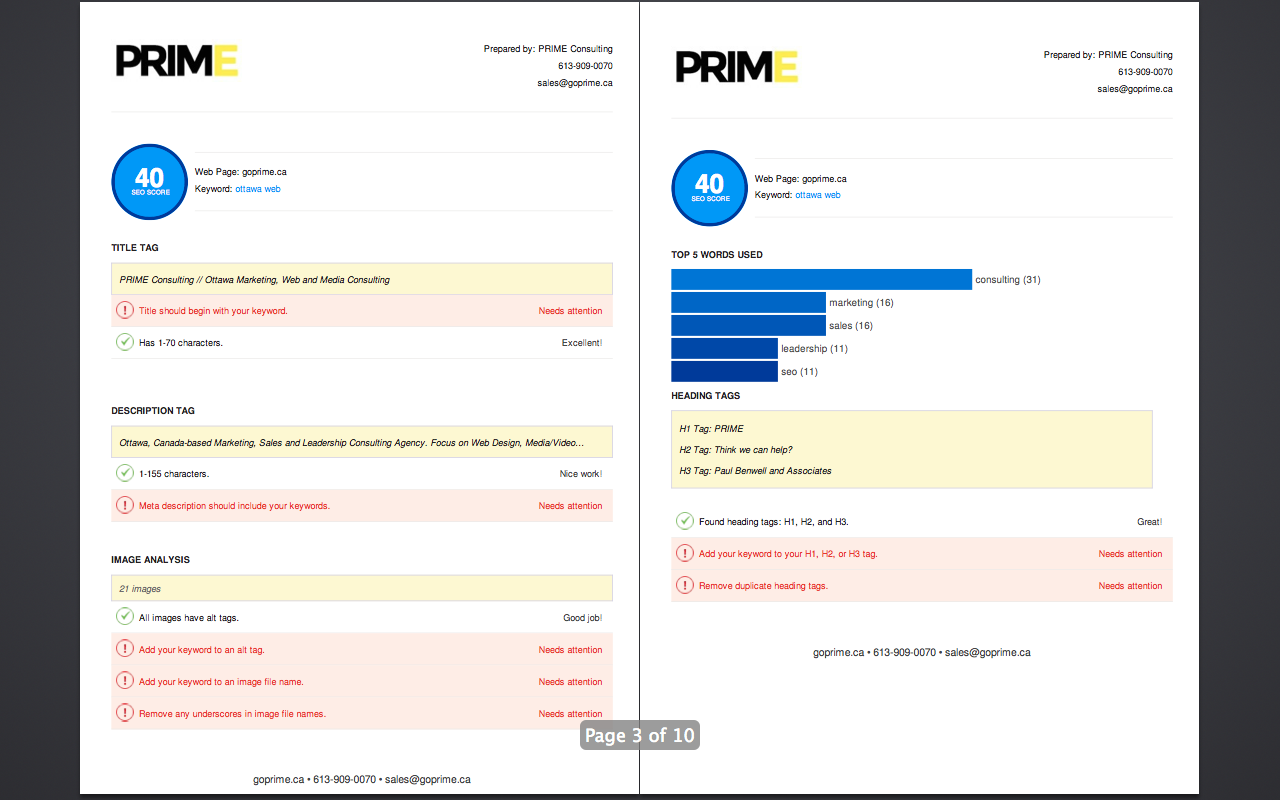 Complete SEO Audit and Analysis of your Website