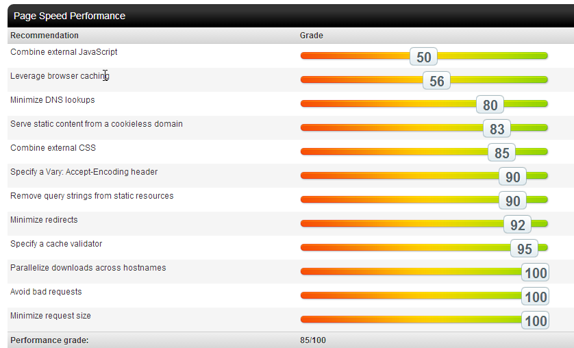 write a detail SEO action report related your website to get ranking in google for $5