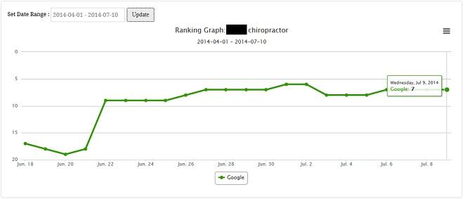 manually social bookmark,search engines,web directories,backlinks,website traffic and do full seo