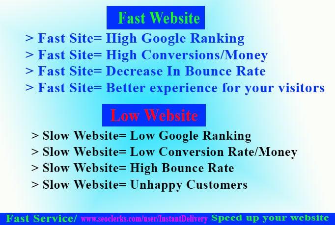 I Will Speed Up Your Wordpress Website Speed In 18 Hours Only