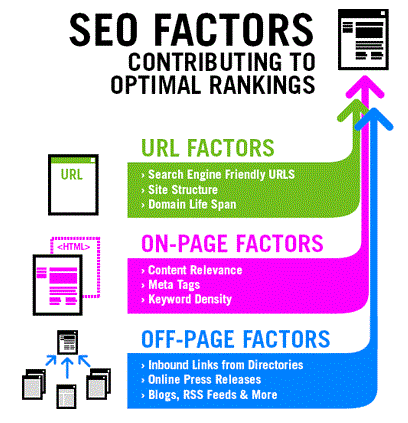 Expert Link Building+Instant Traffic