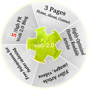 Boost your Ranking with Super Web 2.0 Backlink