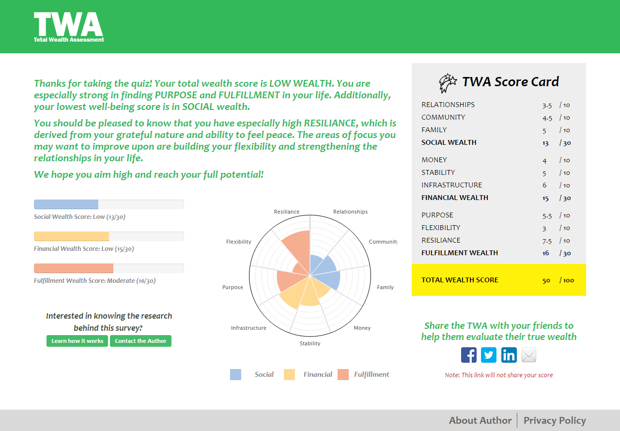 Responsive Design with Development a Professional Website for Total Wealth Assessment