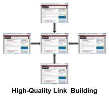 Provide high pr sites link building. any 100 backlinks create for