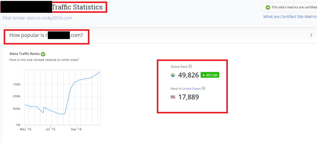 Boost USA Alexa Ranking Under 30K 