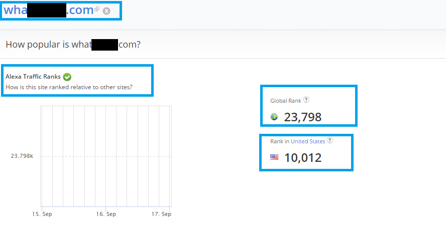 Boost USA Alexa Ranking Under 30K 
