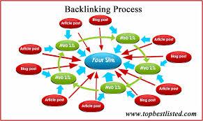 i will do panda penguine and Hummingbird safe backlinks PR9 from 10 AUTHORITY Sites