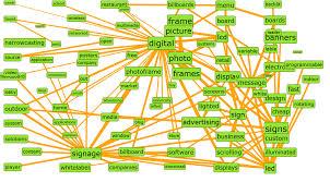 You Don't Find The Keywords - The Keywords Find YOU!