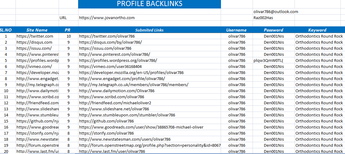 100 PR9 TO PR$ HIGH AUTHORITY PROFILE BACKLINKS