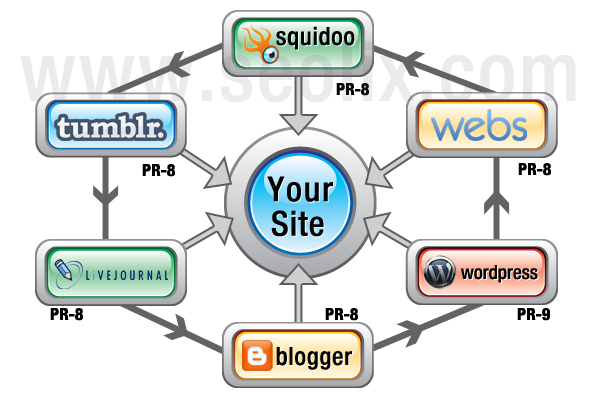 35 live edu & gov with 35 pr9 backlink for your site