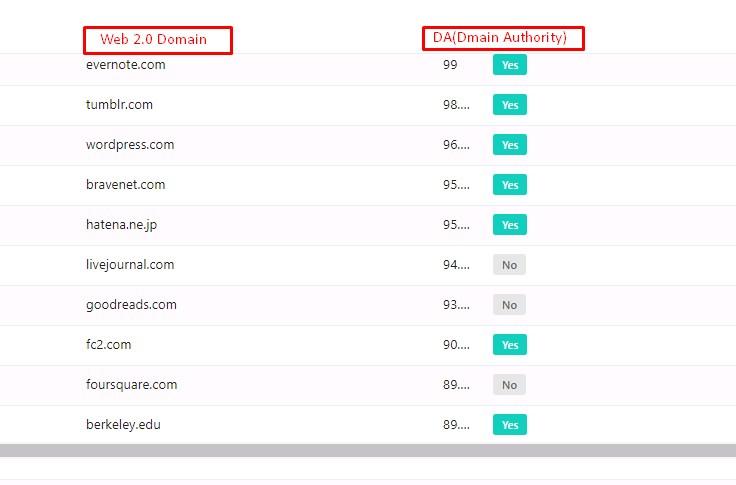 30 Web 2.0 PBNs - DA50-100 Contextual Links - Safe and Organic to Rank Higher
