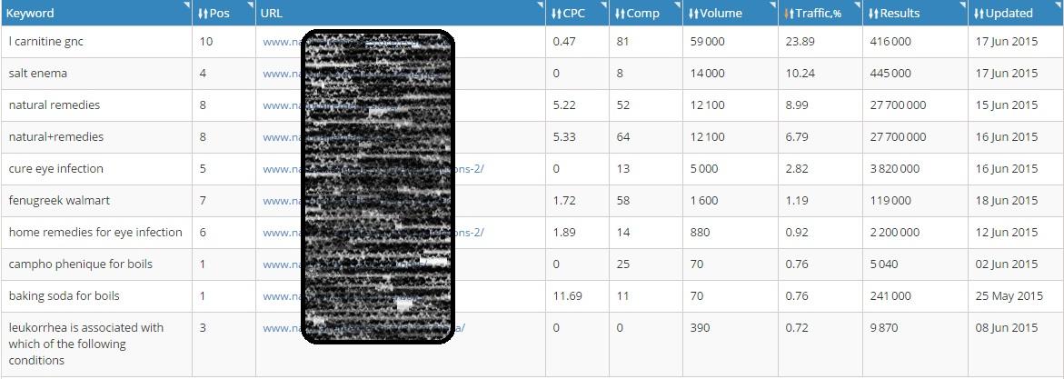 Rank #1 On Google, Yahoo & Bing, Kill All Your Competitors Today