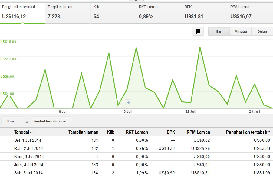 I Will Send 3,000 Bing Visitors Adsense Safe and Real Human to Your Site