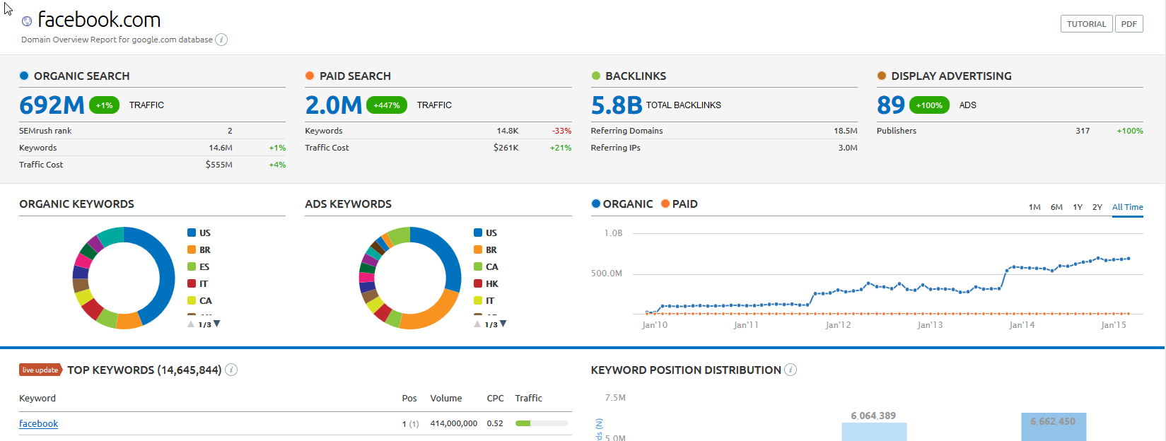 I will spy on your competitors site