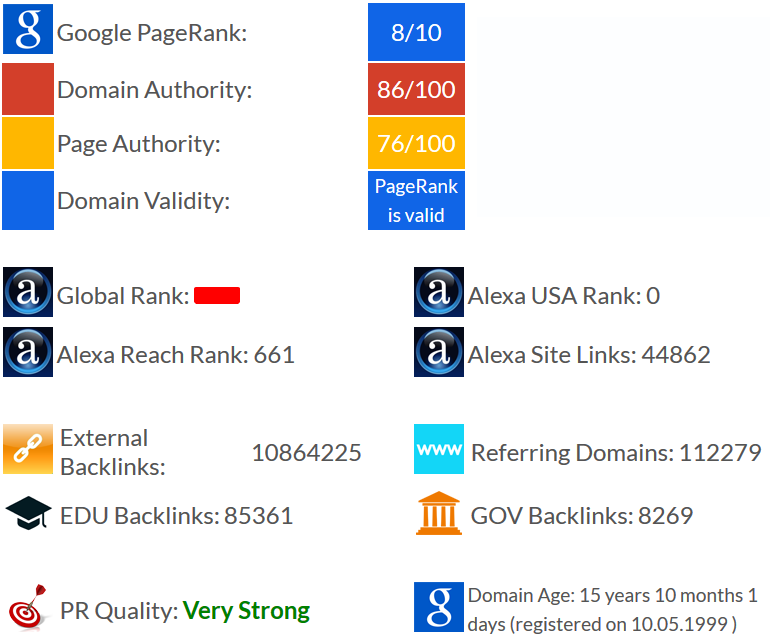 REAL BlogPost From (.EDU) Education Site PR8