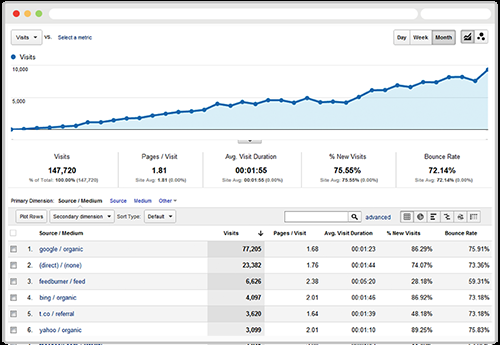 Quality 30 Backlinks From 30 Unique Articles