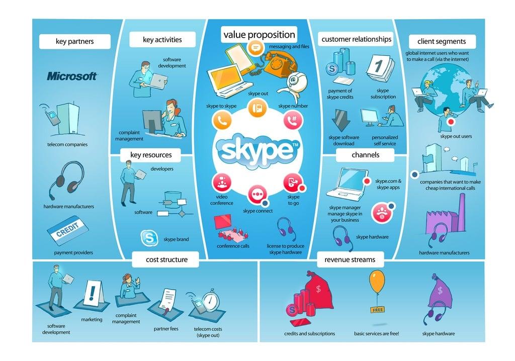 The Business Model Canvas