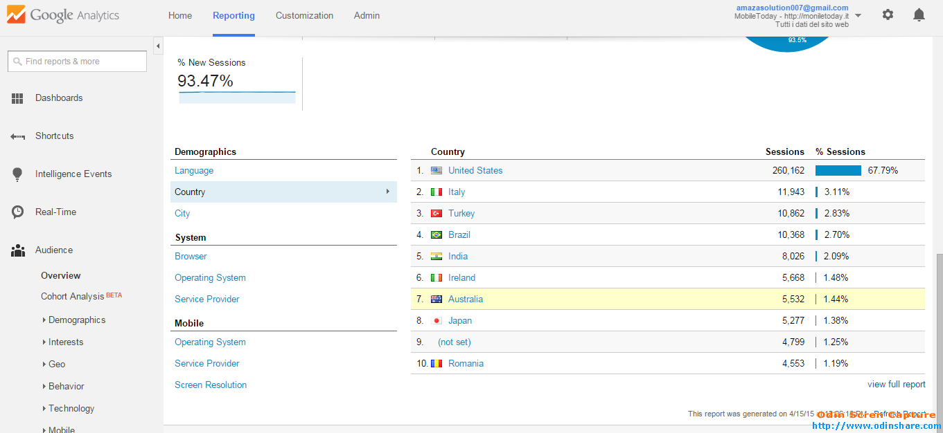 I Will Drive UNLIMITED Genuine Real Traffic To Your Website For 1 Month