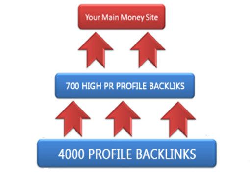  create a 5700 backlinks pyramid with xRumer