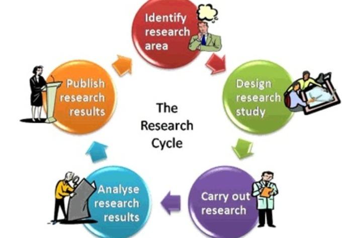  do Professional Research for your Business, Market or Product 