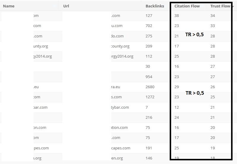 Expired Domain With Authority Site (Mashable, Techcrunch, or other high-quality, authority websites)